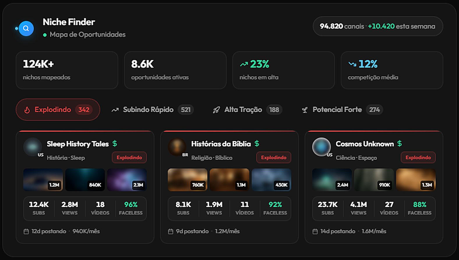 Tela do Niche Finder do Dark Planner, com nichos em alta e dados de cada canal